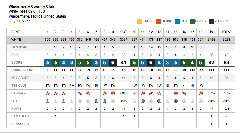 Golf Shot Score Card - Winderemere Golf Club Golf Shot Score Card - Windermere Golf Club
