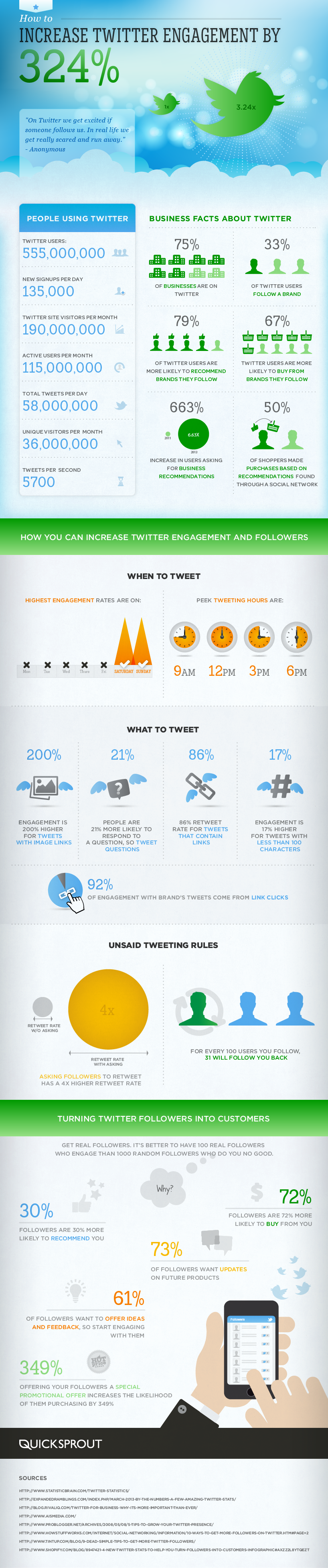 Boost Your Twitter Engagement